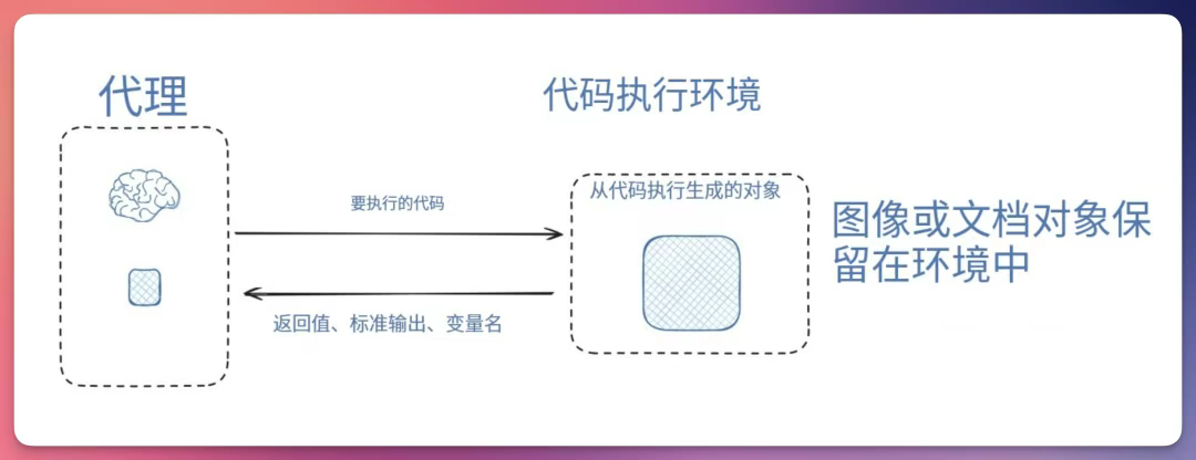 上下文就是一切！行业热议话题：提示工程是否应该改名