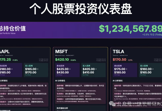 AI做金融数据分析的最佳实践：3步打造你的专属“盘后军师”，躺着也能做决策