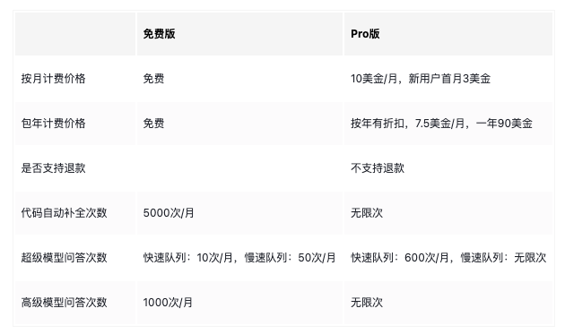 Trae国际版详细付费教程(内附避坑指南)
