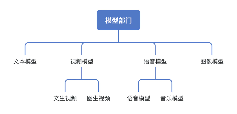 MiniMax正暗戳戳憋大招