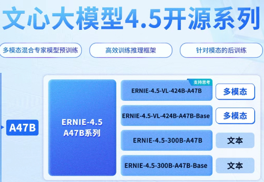 百度文心大模型4.5系列正式开源，同步开放API服务