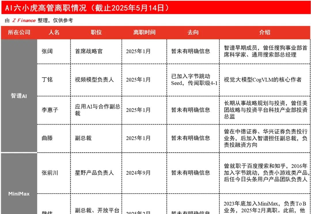 靠人脉吃饭的零一万物，能撑多久？