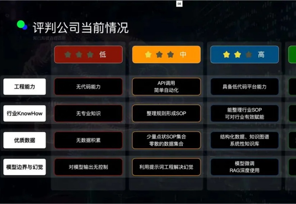 AI创业如何选择Agent平台，Coze、Dify、腾讯元器？可能都不是