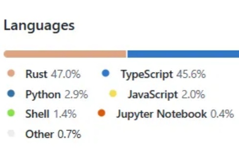 18天光速打脸!OpenAI刚夸TypeScript最合适,转头就用Rust重写Codex CLI