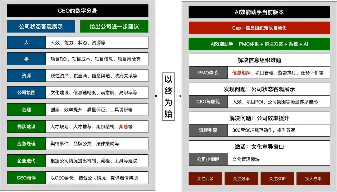 创业者复盘：我是如何「被骗」AI 创业，又是如何失败的