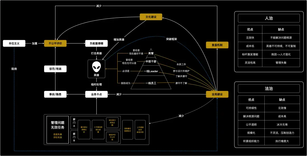 创业者复盘：我是如何「被骗」AI 创业，又是如何失败的
