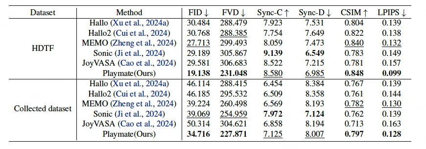 ICML 2025｜趣丸研发新型人脸动画技术，声音+指令精准控制表情