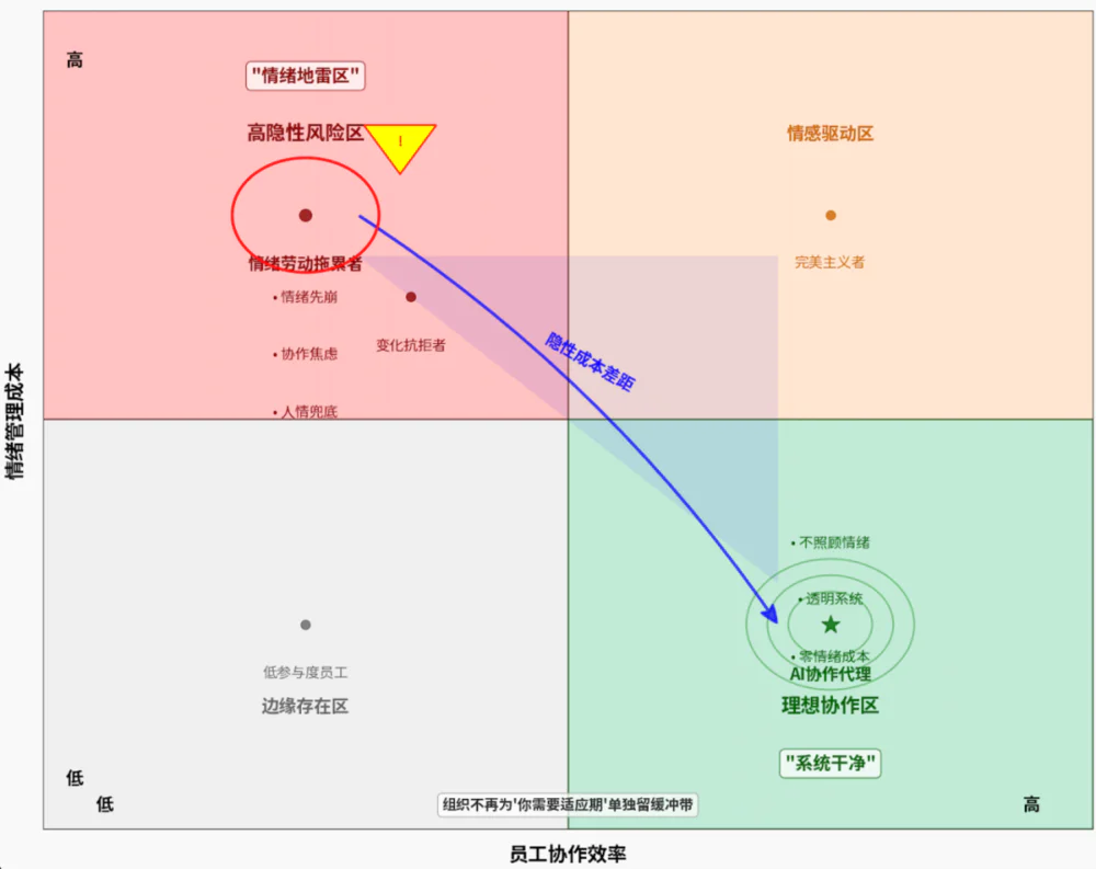 哪些人最易被AI淘汰