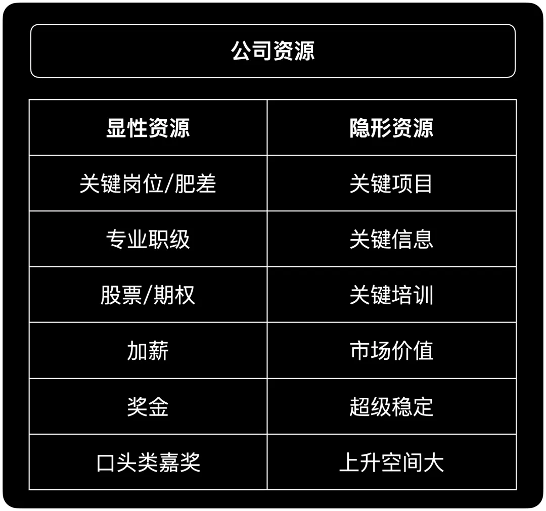 创业者复盘：我是如何「被骗」AI 创业，又是如何失败的