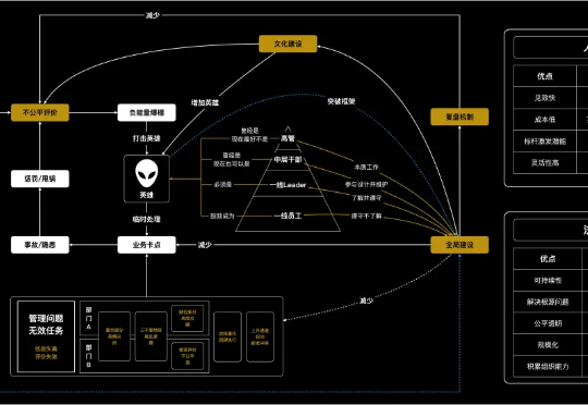创业者复盘：我是如何「被骗」AI 创业，又是如何失败的