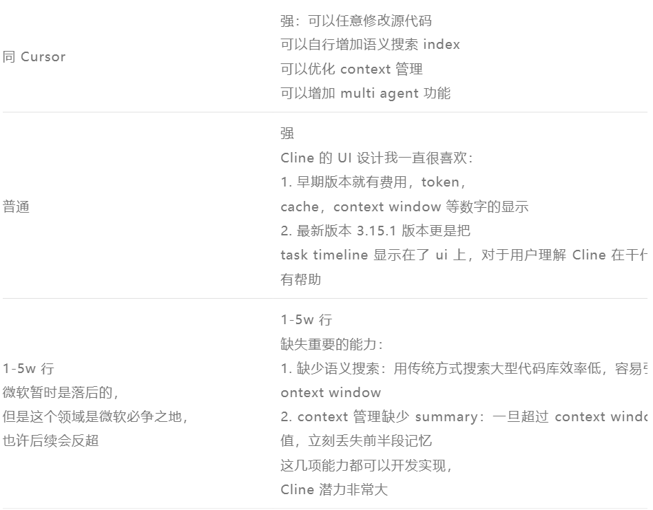 5 万行代码 Vibe Coding 实践复盘：最佳实践、关键技术，Bitter Lesson