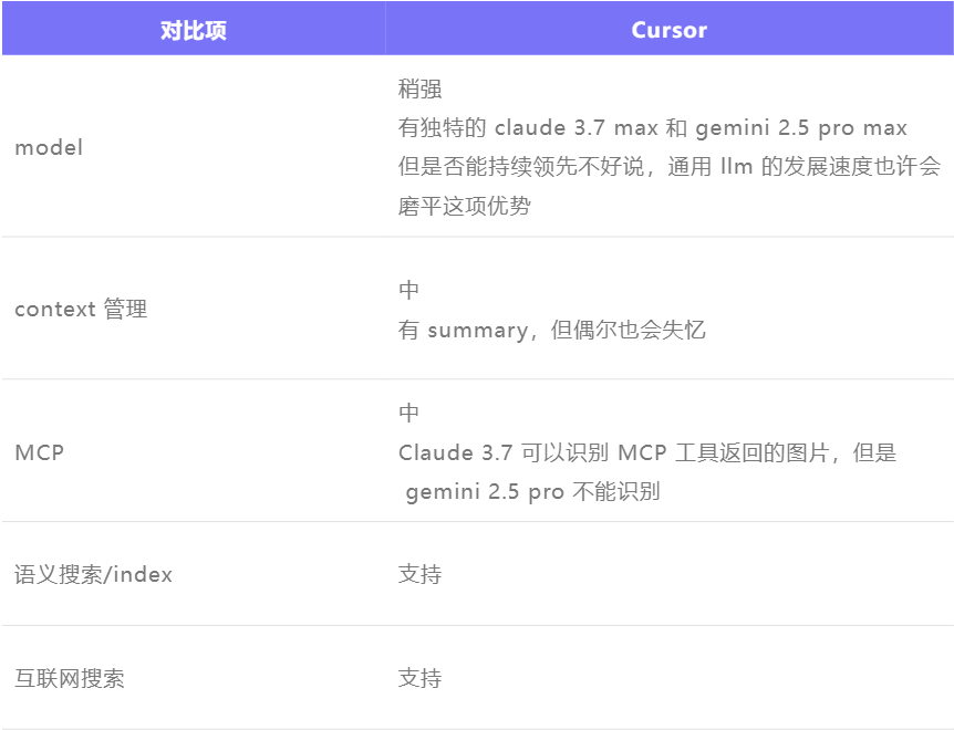 5 万行代码 Vibe Coding 实践复盘：最佳实践、关键技术，Bitter Lesson