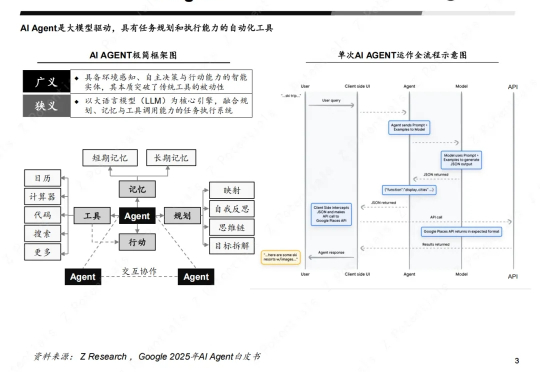 Z Research｜我们距离Agent的DeepSeek时刻还有多远（AI Agent 系列二）