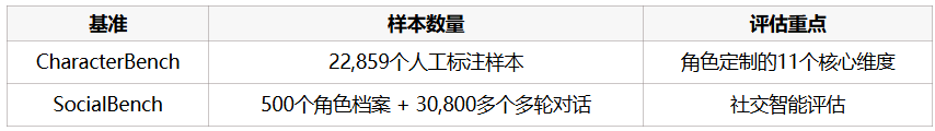 RAR让Agent学会「成为角色」那样思考，而不仅是「像角色」一样说话 |最新