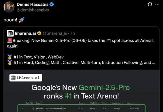 新版Gemini 2.5所有榜一，谷歌无敌了！一个月全面击败o3，编程反超Claude 4