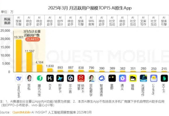 天工「刷新」、阶跃「聚焦」,腰部AI公司要靠智能体最后一博?