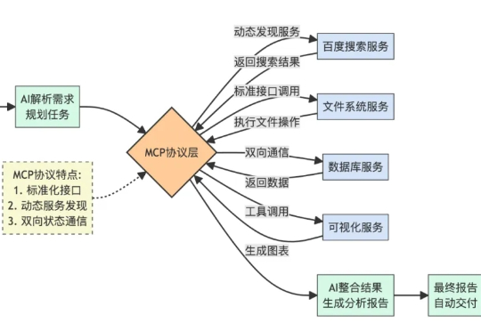 我用大模型砌“屎山雕花”:5天肝出几万行代码!产品经理的AI编程翻车记