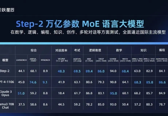 专访张祥雨：多模态推理和自主学习是未来的 2 个 「GPT-4」 时刻
