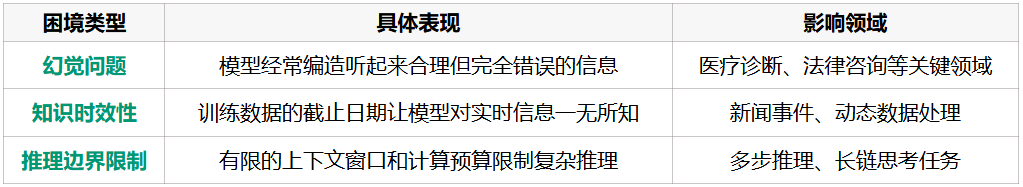 LLM已进入「组装」时代，CAIS复合人工智能系统来了