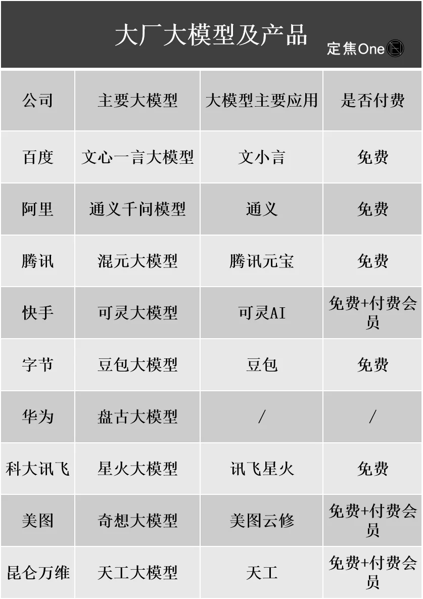 大厂搞AI，谁赚到钱了？