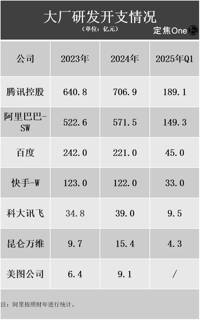 大厂搞AI，谁赚到钱了？