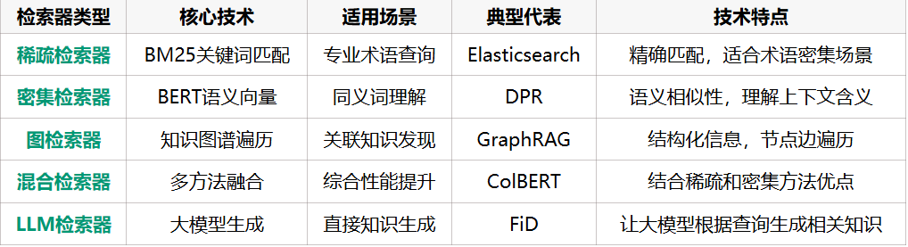 LLM已进入「组装」时代，CAIS复合人工智能系统来了