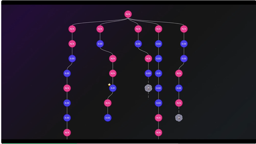 超越微软，全球第一！上交AI智能体炼成「Kaggle特级大师」，登顶OpenAI MLE-bench