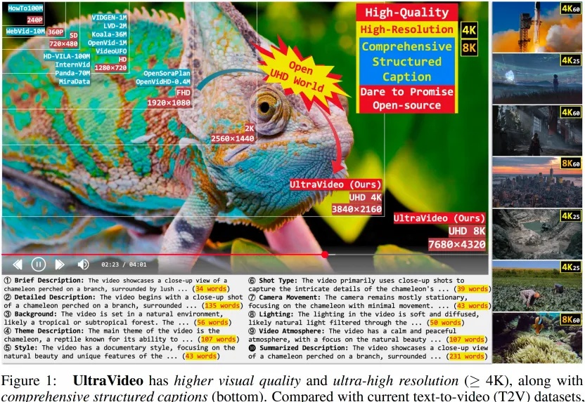 1080p飞升4k,浙大开源原生超高清视频生成方案,突破AI视频生成清晰度上限