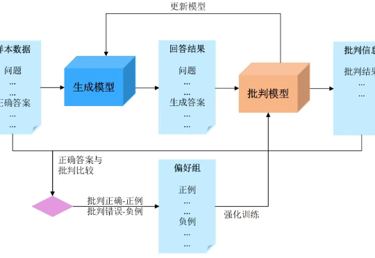 SuperCLUE推理榜惊现黑马：原来中兴是一家AI公司？