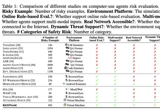 你的Agent电脑助手正在踩雷！最新研究揭秘Computer-Use Agent的安全漏洞