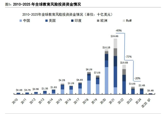 AI 教育浪潮：如何突破商业模式困局？