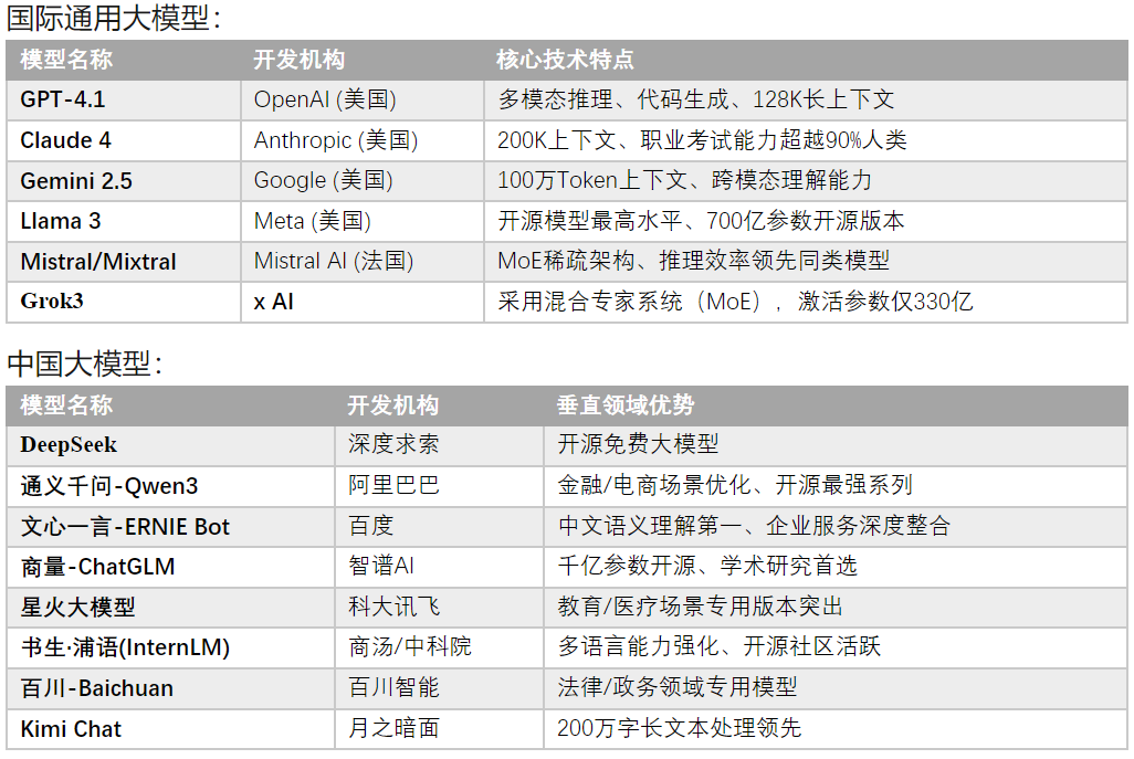 使用最强大语言模型做生物信息怎么样