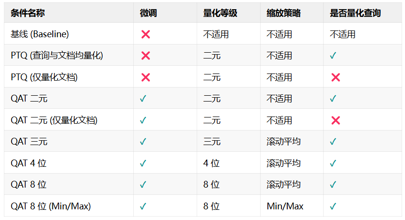 Jina Embeddings v4 的量化感知训练