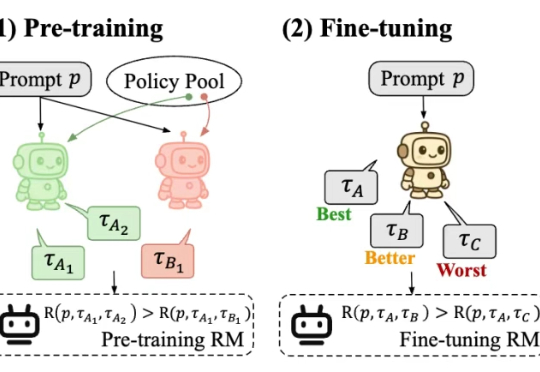 OpenAI去年挖的坑填上了！奖励模型首现Scaling Law，1.8B给70B巨兽上了一课