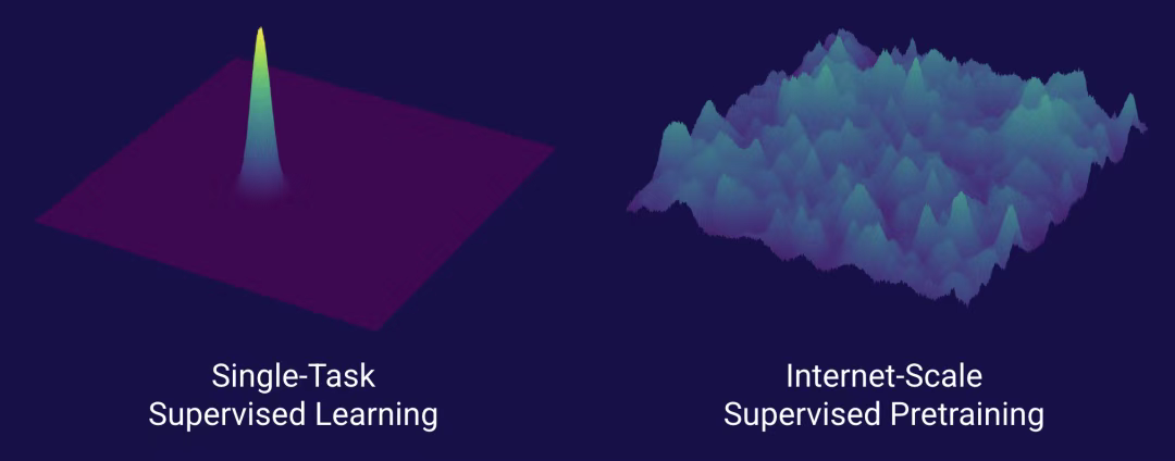 前 OpenAI 研究员 Kevin Lu：别折腾 RL 了，互联网才是让大模型进步的关键