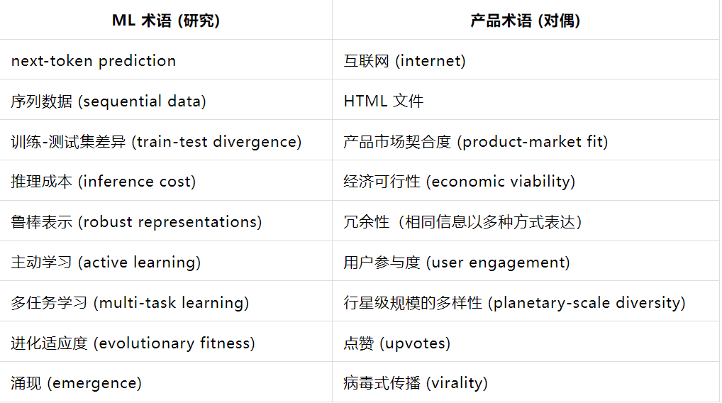 前 OpenAI 研究员 Kevin Lu：别折腾 RL 了，互联网才是让大模型进步的关键