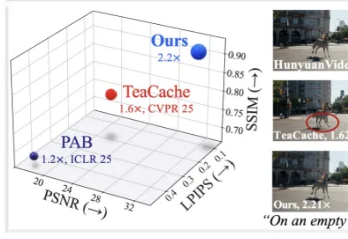 EasyCache：无需训练的视频扩散模型推理加速——极简高效的视频生成提速方案
