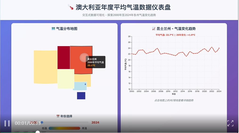保姆级教程：正确使用Kimi K2满血Claude Code版，强到OpenAI不敢开源