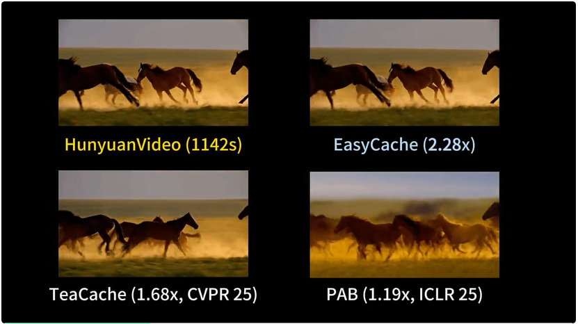 EasyCache：无需训练的视频扩散模型推理加速——极简高效的视频生成提速方案