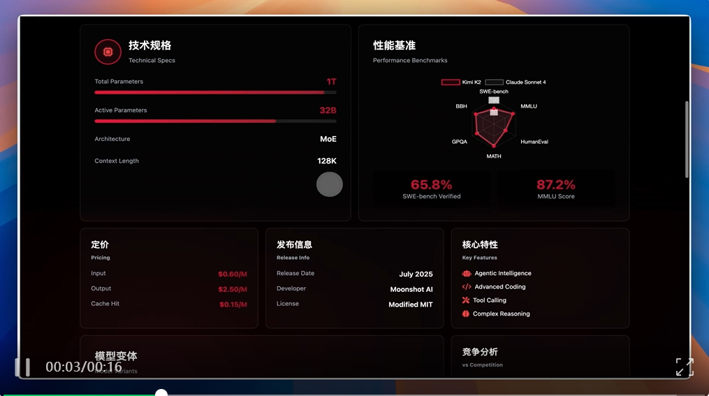 保姆级教程：正确使用Kimi K2满血Claude Code版，强到OpenAI不敢开源