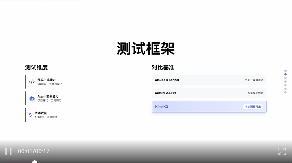 Kimi 的新模型，真的好用吗？