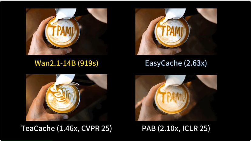 EasyCache：无需训练的视频扩散模型推理加速——极简高效的视频生成提速方案