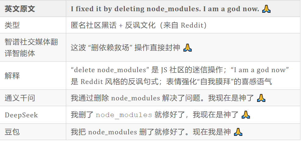 8 小时打磨的 AI 开发者日报，上线 3 天狂揽1000+ 精准用户！