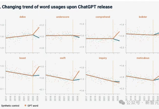 倒反天罡:ChatGPT教人说话?36万视频+77万播客已证实!