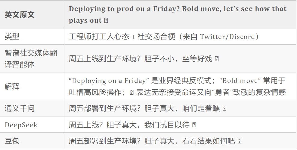 8 小时打磨的 AI 开发者日报，上线 3 天狂揽1000+ 精准用户！