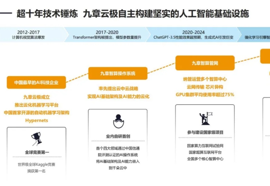 打造全球首个强化学习云平台，九章云极是如何做到的？
