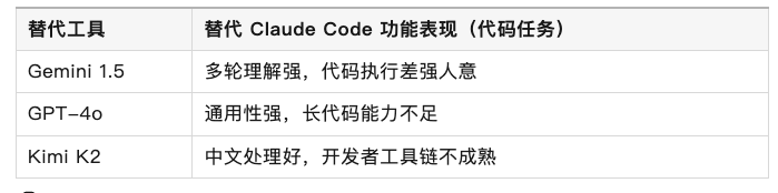 Claude Code 高级用户遭遇无预警使用限制，Anthropic 回应含糊