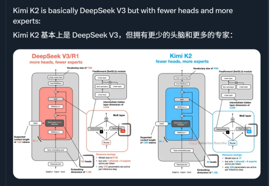 DeepSeek终于丢了开源第一王座,但继任者依然来自中国