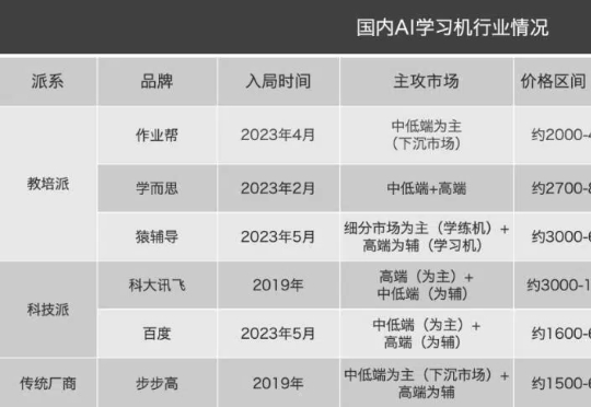 学习机拼AI，谁是赢家？