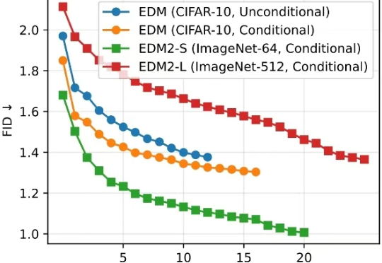 ICML 2025 Spotlight | 清华朱军组&NVIDIA提出DDO:扩散/自回归模型训练新范式,刷新图像生成SOTA